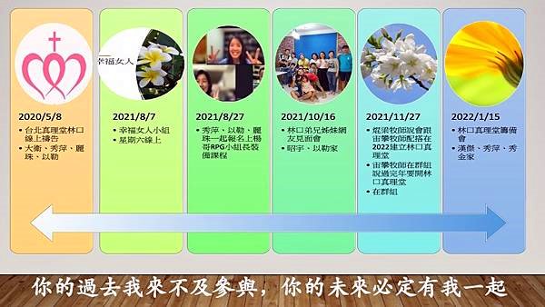 林口真理堂開拓歷程